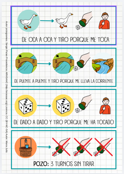 Instrucciones visuales normas de LA OCA